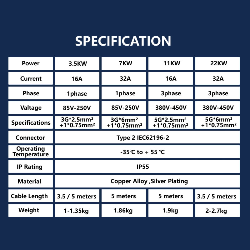JIGU 7kw/11kw/22KW EV 충전기 플러그  - Copper Wire Roll 리뷰 및 가격